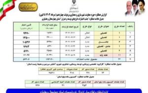 اطلاع نگاشت|عملکرد معاونت معماری اداره کل راه و شهرسازی استان چهارمحال و بختیاری اطلاع نگاشت|عملکرد معاونت معماری اداره کل راه و شهرسازی استان چهارمحال و بختیاری