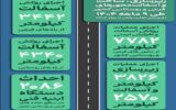 اطلاعنگاشت | زیرسازی ساخت و آسفالت محورهای فرعی و روستایی کشور طی ۹ ماهه ۱۴۰۴ اطلاعنگاشت | زیرسازی ساخت و آسفالت محورهای فرعی و روستایی کشور طی ۹ ماهه ۱۴۰۴