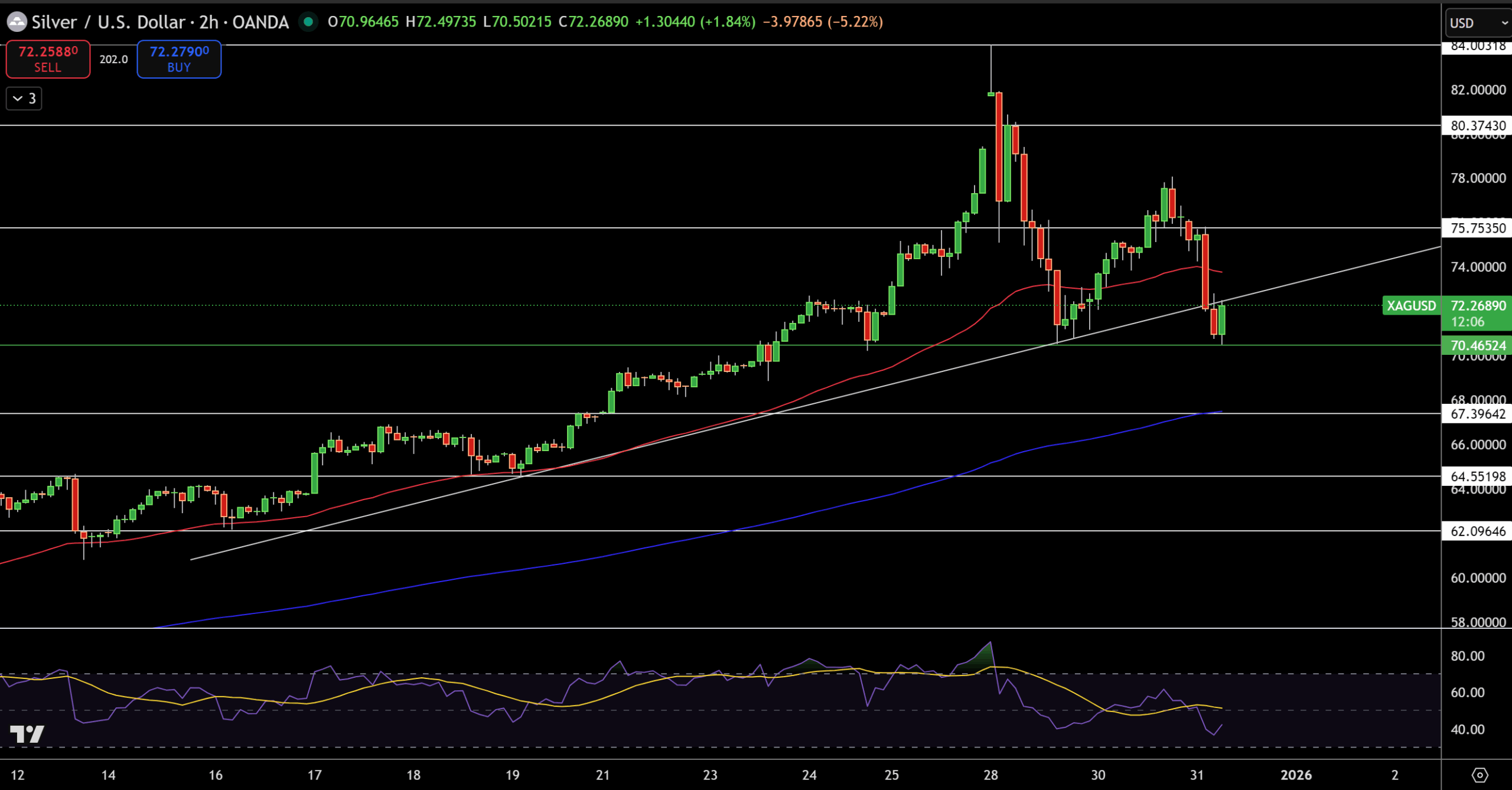 تثبیت قیمت جهانی طلا و نقره در آستانه تعطیلات + پیش بینی قیمت
