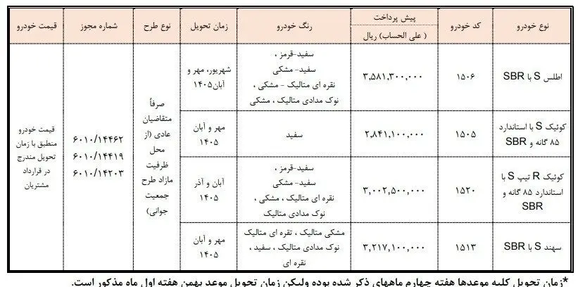 زمان پیشفروش ۴ محصول سایپا اعلام شد/ جزییات ثبتنام+ جدول 8
