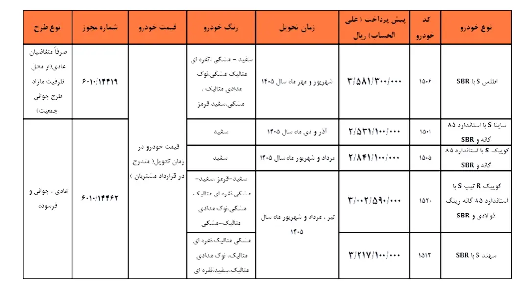 طرح فروش سایپا بهمناسبت روز پدر اعلام شد/ ویژه دی ماه ۱۴۰۴+ جدول و جزییات 2