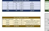 معامله 744 کیلوگرم شمش نقره در بورس کالا معامله 744 کیلوگرم شمش نقره در بورس کالا