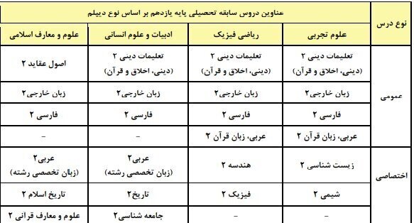 مهمترین ضوابط کنکور ۱۴۰۵ چیست؟ مهمترین ضوابط کنکور ۱۴۰۵ چیست؟