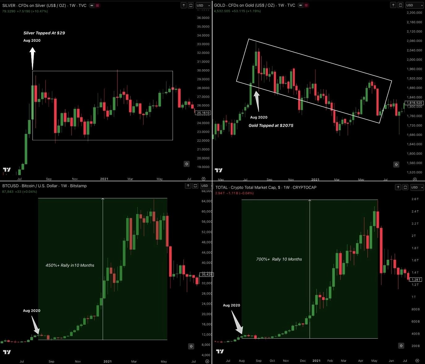 چهار نمودار کلیدی بیت کوین که در اوایل سال ۲۰۲۶ باید زیر نظر داشت چهار نمودار کلیدی بیت کوین که در اوایل سال ۲۰۲۶ باید زیر نظر داشت