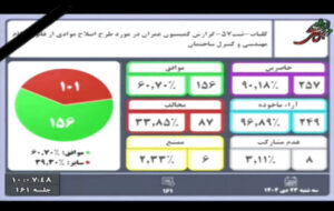 کلیات طرح اصلاح قانون نظام مهندسی و کنترل ساختمان در صحن مجلس تصویب شد کلیات طرح اصلاح قانون نظام مهندسی و کنترل ساختمان در صحن مجلس تصویب شد