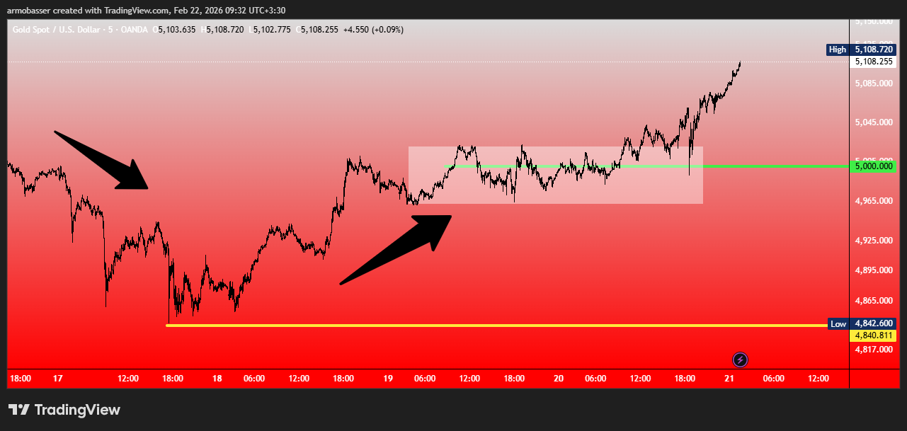 آیا انس طلا در انتظار انفجار است؟ پیش بینی قیمت + تحلیل تکنیکال