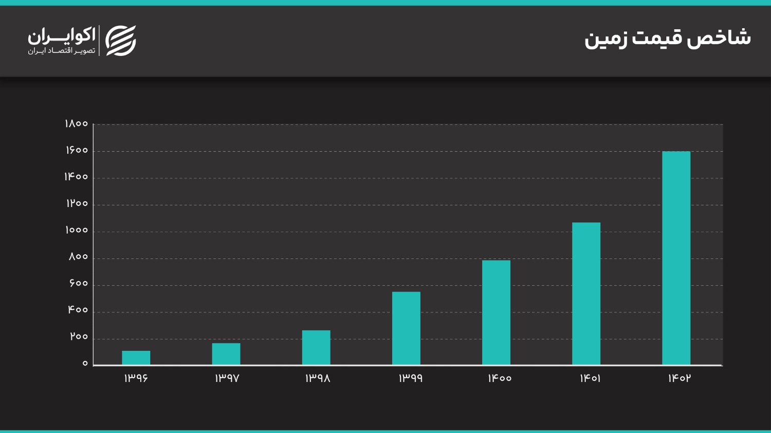 آیا وضعیت بخش مسکن متاثر از متغیرهای پولی است؟ IMG_1409