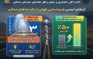 اطلاع نگاشت| ارتقای ایمنی با روشنایی طولی در گردنه های مه گیر خراسان شمالی اطلاع نگاشت| ارتقای ایمنی با روشنایی طولی در گردنه های مه گیر خراسان شمالی