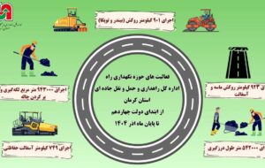 اطلاع نگاشت | فعالیت های حوزه نگهداری راه اداره کل راهداری استان کرمان از ابتدای دولت چهاردهم تا پایان ماه اذر ۱۴۰۴ اطلاع نگاشت | فعالیت های حوزه نگهداری راه اداره کل راهداری استان کرمان از ابتدای دولت چهاردهم تا پایان ماه اذر ۱۴۰۴