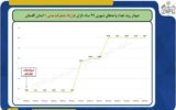 اطلاع نگاشت |نمودار روند تعداد واحدهای شهری ۹۹ ساله دارای قرارداد مشارکت مدنی استان گلستان اطلاع نگاشت |نمودار روند تعداد واحدهای شهری ۹۹ ساله دارای قرارداد مشارکت مدنی استان گلستان