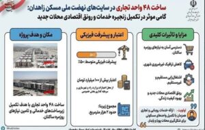 اطلاع نگاشت|ساخت ۴۸ واحد تجاری در سایتهای نهضت ملی مسکن زاهدان مرکز استان سیستان و بلوچستان اطلاع نگاشت|ساخت ۴۸ واحد تجاری در سایتهای نهضت ملی مسکن زاهدان مرکز استان سیستان و بلوچستان