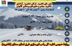 اطلاع نگاشت|عملیات زمستانی در محورهای شرق استان سمنان(شاهرود) اطلاع نگاشت|عملیات زمستانی در محورهای شرق استان سمنان(شاهرود)