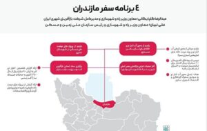 اطلاعنگاشت| برنامههای سفر معاونان وزیر راه و شهرسازی به استان مازندران اطلاعنگاشت| برنامههای سفر معاونان وزیر راه و شهرسازی به استان مازندران