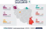 اطلاعنگاشت|پروژههای افتتاحی دهه فجر شرکت بازآفرینی شهری ایران اطلاعنگاشت|پروژههای افتتاحی دهه فجر شرکت بازآفرینی شهری ایران