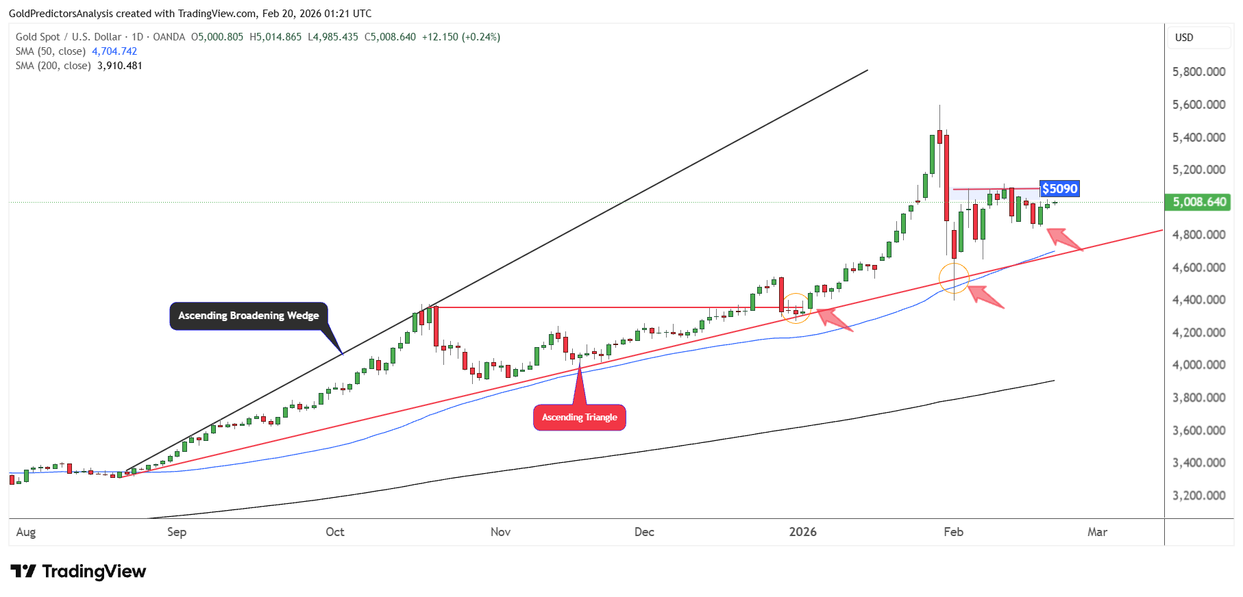 بازار جهانی طلا و نقره؛ از تنشهای ایران و آمریکا تا سیگنال صعودی نسبت دو فلز Gold Daily