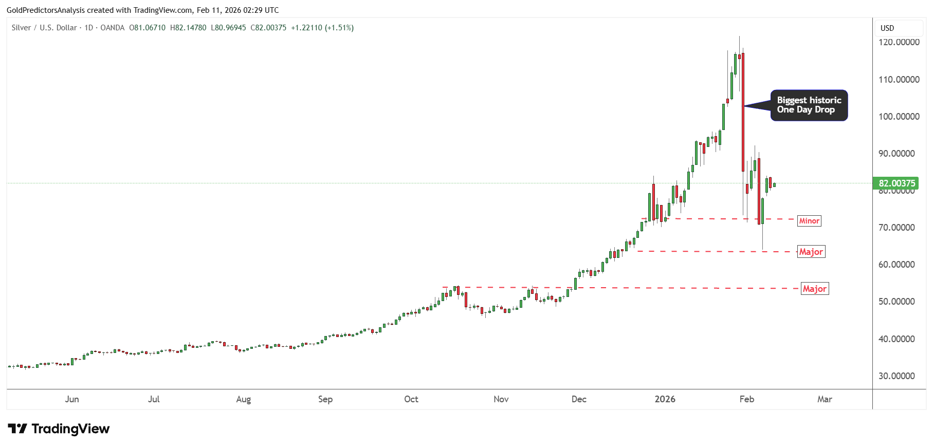 تحلیل بازار جهانی طلا و نقره؛ حفظ حمایت های کلیدی پیش از انتشار شاخص مشاغل آمریکا تحلیل بازار جهانی طلا و نقره؛ حفظ حمایت های کلیدی پیش از انتشار شاخص مشاغل آمریکا