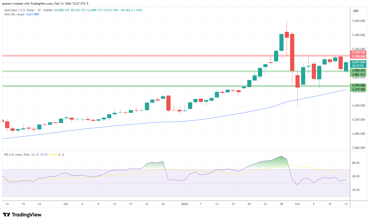 رشد دوباره انس جهانی طلا، نقره و پلاتین در آخرین روز از هفته معاملاتی جاری رشد دوباره انس جهانی طلا، نقره و پلاتین در آخرین روز از هفته معاملاتی جاری