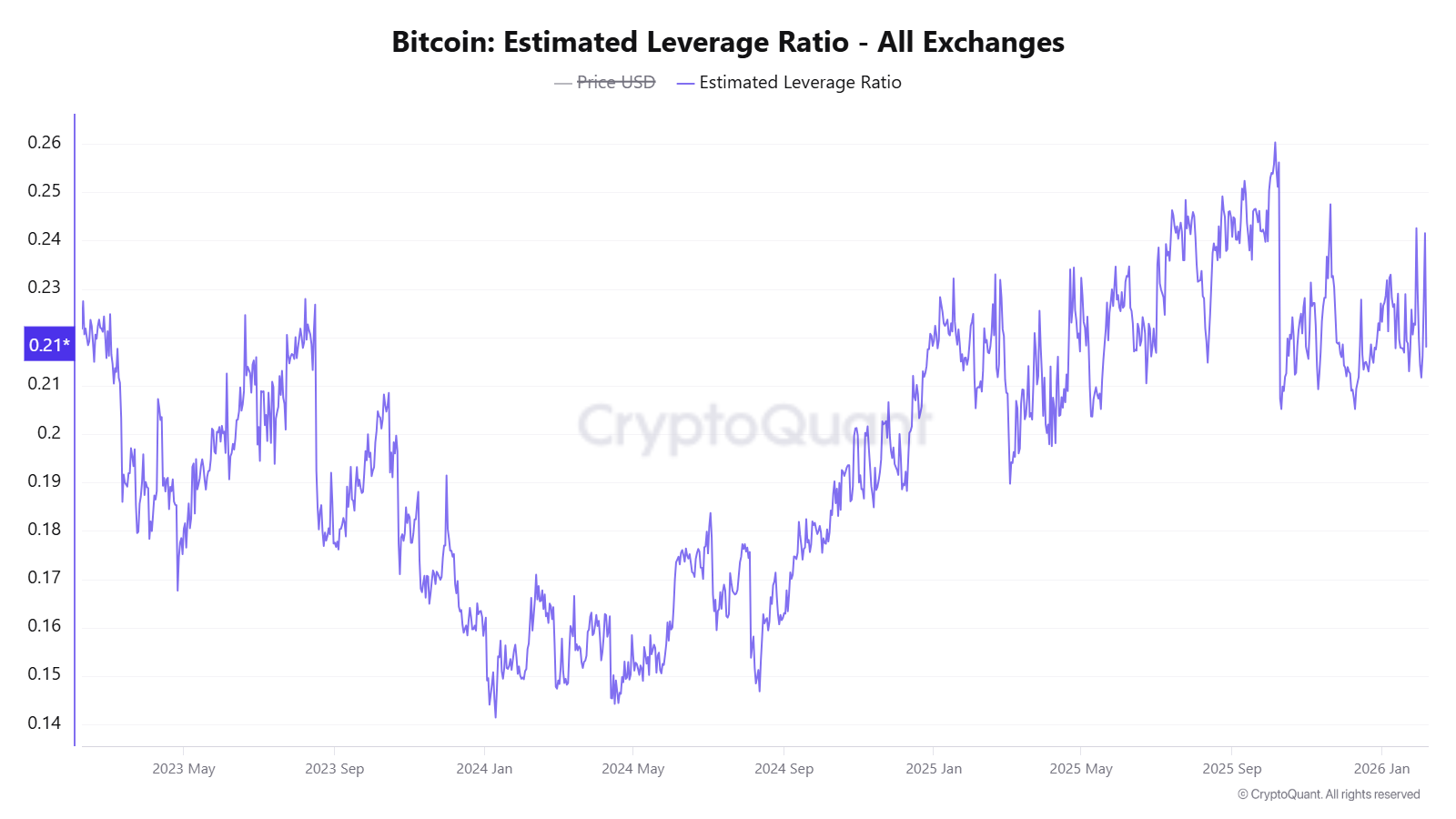 چرا بیت کوین ریخت؟ چرا بیت کوین ریخت؟