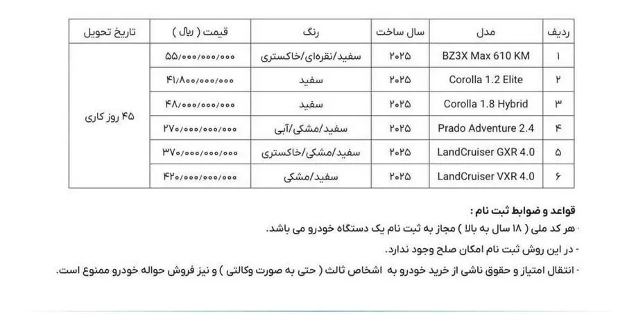 سامانه یکپارچه خودروهای وارداتی میزبان ثبتنام کراساوورهای ژاپنی شد + جزئیات خرید و جدول 907434_735