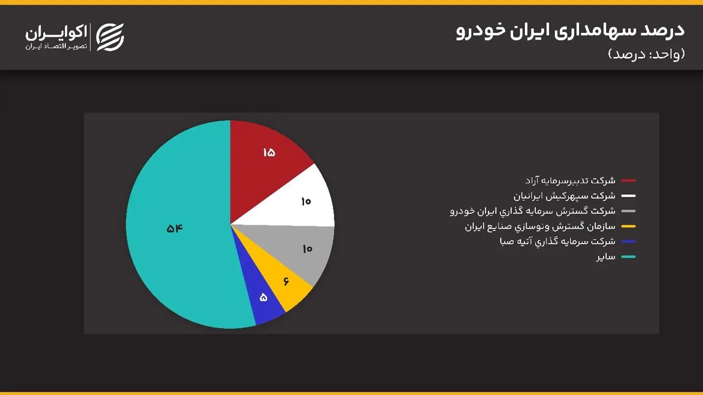 صنعت خودروسازی؛ لوکوموتیو اقتصاد جهانی 23