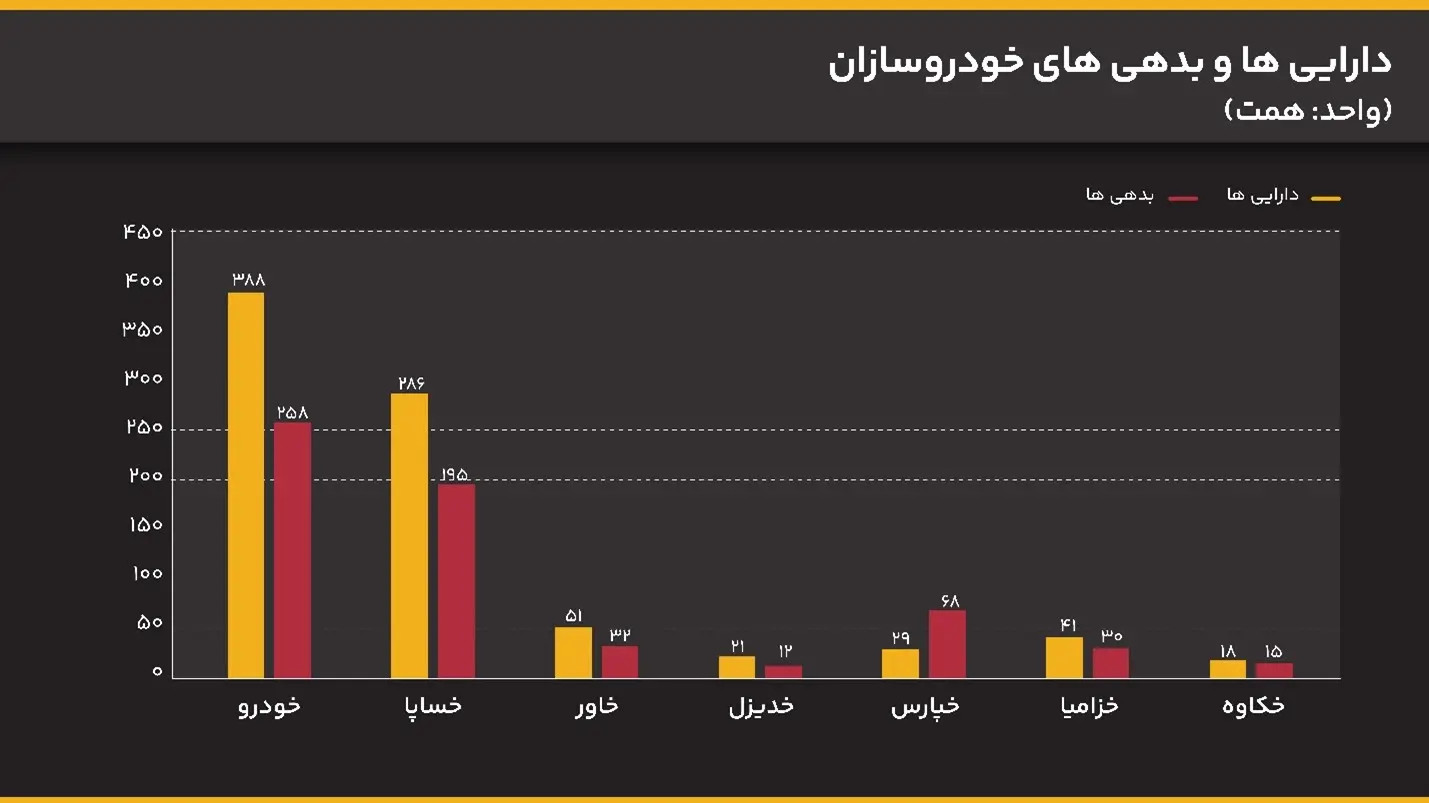 صنعت خودروسازی؛ لوکوموتیو اقتصاد جهانی 27