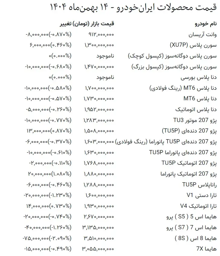 قیمت امروز محصولات ایران خودرو و سایپا + جدول تصویر+صفحه+2026-02-04+020043