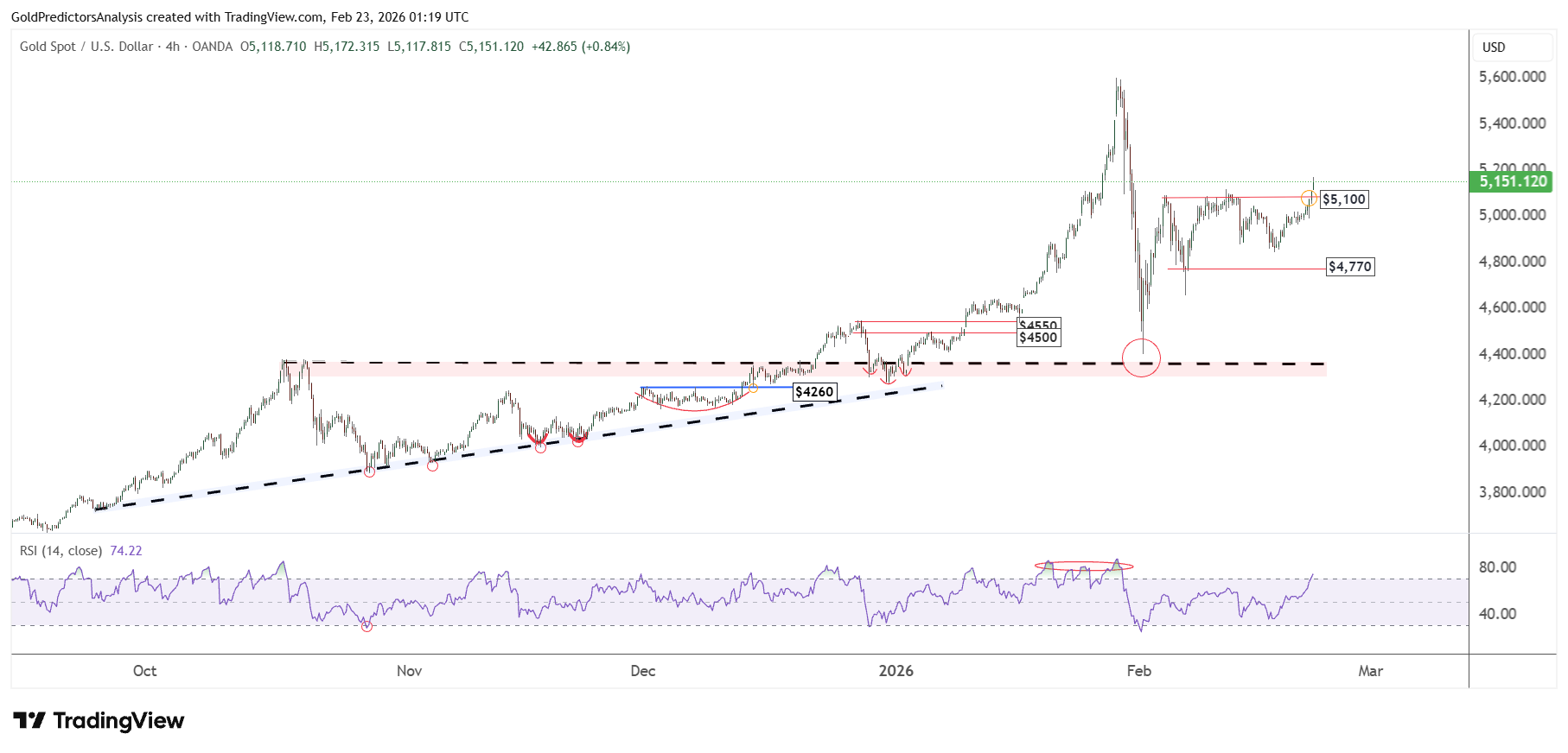 قیمت جهانی فلزات گرانبها به فاز صعودی برگشت؛ پیش بینی بهای انس طلا و نقره