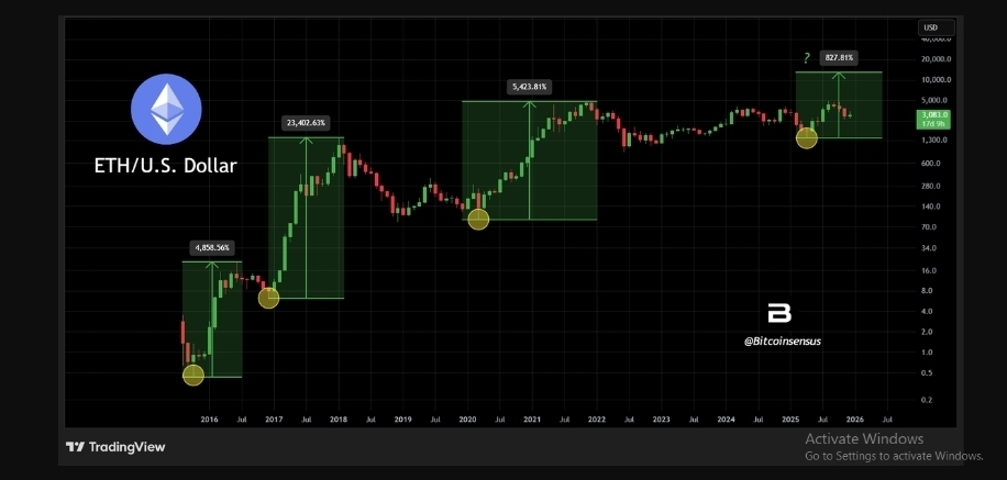 معاملهگران میگویند هدف قیمت اتریوم ۱۰ هزار دلار است معاملهگران میگویند هدف قیمت اتریوم ۱۰ هزار دلار است