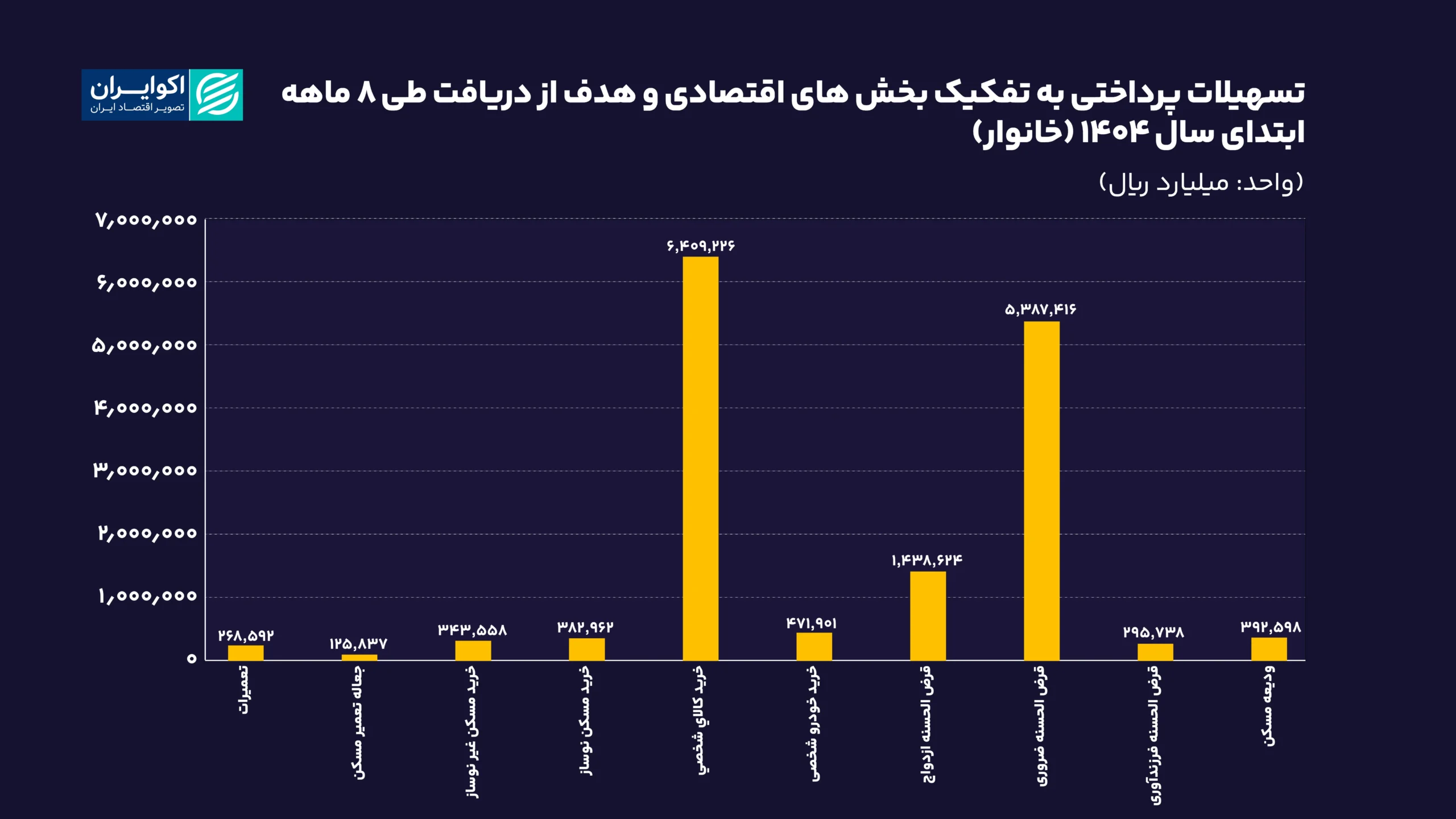 تسهیلات_پرداختی_به_تفکیک_بخش_های_اقتصادی_و_هدف_از_دریافت_طی_8_ماهه0