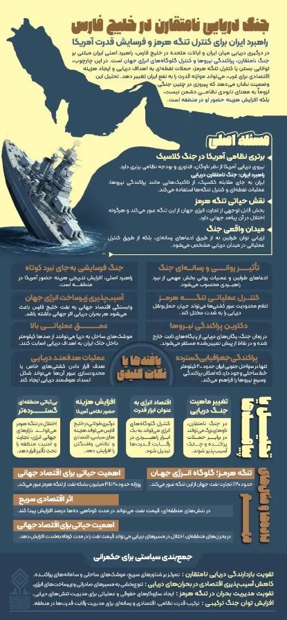 اینفوگرافیک/ جنگ دریایی نامتقارن در خلیج فارس اینفوگرافیک/ جنگ دریایی نامتقارن در خلیج فارس
