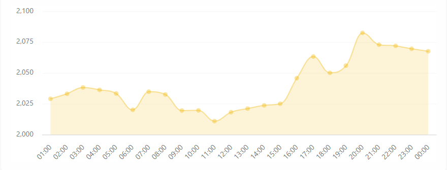 سقوط رمزارزها در سایه ادامه تنشها در خاورمیانه / بیتکوین در نبرد کانال ۷۰ هزار دلاری سقوط رمزارزها در سایه ادامه تنشها در خاورمیانه / بیتکوین در نبرد کانال ۷۰ هزار دلاری