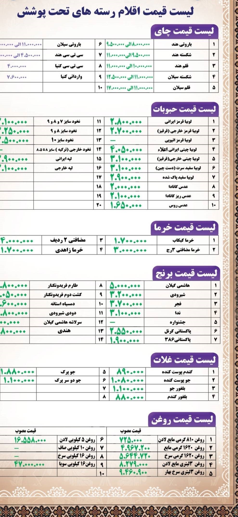 تثبیت قیمت کالاهای اساسی در روزهای جنگ+ لیست قیمت کالاهای اساسی ,