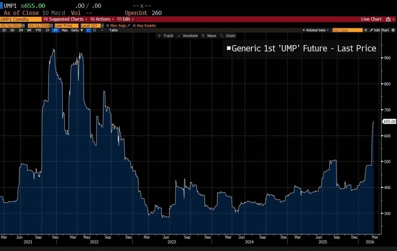 فاجعه کود شیمیایی در دنیا با جنگ آمریکا و اسرائیل علیه ایران فاجعه کود شیمیایی در دنیا با جنگ آمریکا و اسرائیل علیه ایران