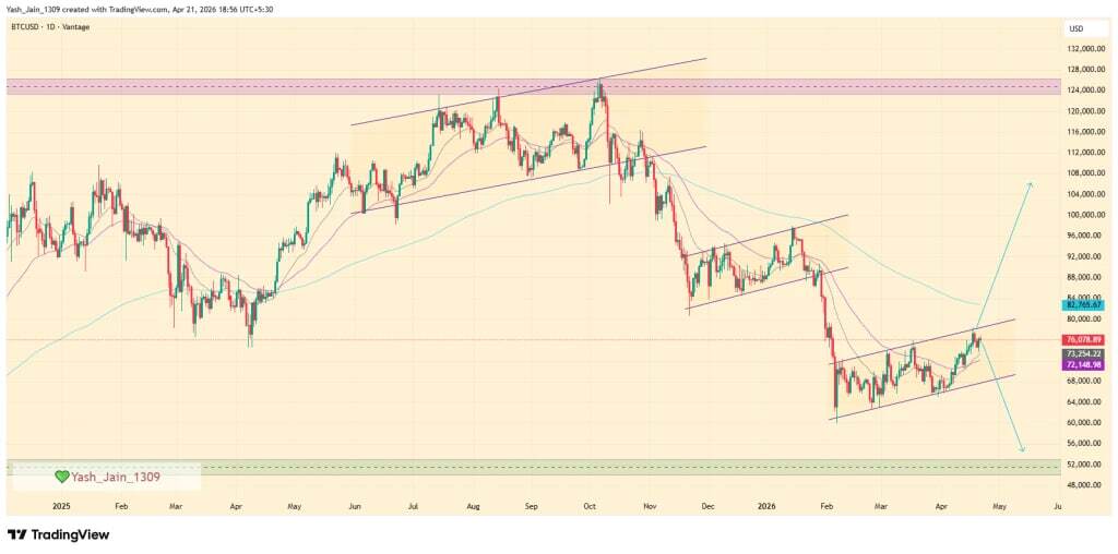 بیتکوین در تله پرچم نزولی؛ آیا ریزش تا ۵۲ هزار دلار آغاز میشود؟ بیتکوین در تله پرچم نزولی؛ آیا ریزش تا ۵۲ هزار دلار آغاز میشود؟