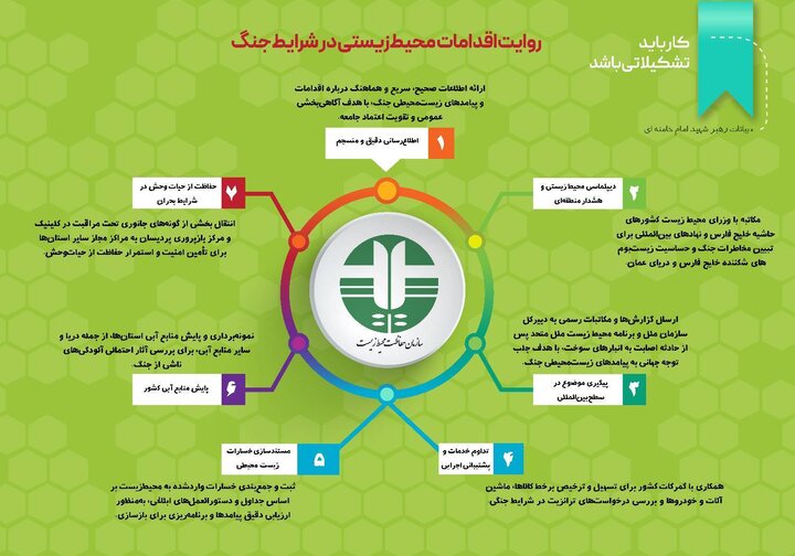 تشریح اقدامات محیطزیستی در شرایط بحران تشریح اقدامات محیطزیستی در شرایط بحران