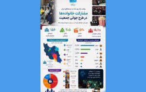 در طرح رایگان روز ملی جمعیت چند نفر به سینما رفتند؟ در طرح رایگان روز ملی جمعیت چند نفر به سینما رفتند؟