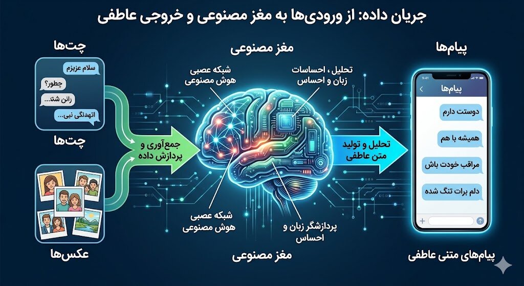 دوست سابقتان را با هوش مصنوعی بازآفرینی کنید پارتنر سابقتان را با هوش مصنوعی بازآفرینی کنید