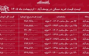 لیست قیمت خرید مسکن در یوسفآباد / میانگین قیمت خرید هر متر آپارتمان در این منطقه چقدر است؟ + جدول اردیبهشت ماه ۱۴۰۵ لیست قیمت خرید مسکن در یوسفآباد / میانگین قیمت خرید هر متر آپارتمان در این منطقه چقدر است؟ + جدول اردیبهشت ماه ۱۴۰۵