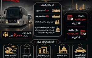 اطلاع نگاشت| اعزام عزاداران همدانی به مراسم تشییع رهبر شهید انقلاب اطلاع نگاشت| اعزام عزاداران همدانی به مراسم تشییع رهبر شهید انقلاب