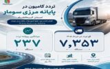 اطلاع نگاشت | تردد ناوگان حمل و نقل کالا از پایانه مرزی سومار در خرداد ۱۴۰۵ اطلاع نگاشت | تردد ناوگان حمل و نقل کالا از پایانه مرزی سومار در خرداد ۱۴۰۵
