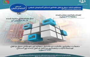 اطلاع نگاشت| عملکرد اداره حمل ونقل کالای استان آذربایجان شرقی در سه نخست سالجاری