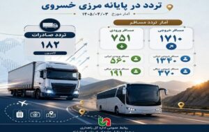 اطلاع نگاشت| گزارش روزانه تردد در پایانه مرزی خسروی اطلاع نگاشت| گزارش روزانه تردد در پایانه مرزی خسروی