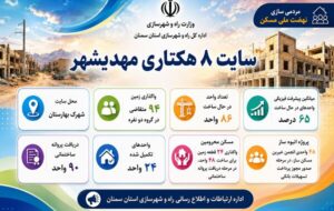 اطلاعنگاشت| اجرای طرح نهضت ملی مسکن در سایت ۸ هکتاری مهدیشهر استان سمنان اطلاعنگاشت| اجرای طرح نهضت ملی مسکن در سایت ۸ هکتاری مهدیشهر استان سمنان