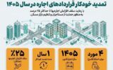 اطلاع‌نگاشت| تمدید خودکار قراردادهای اجاره در سال ۱۴۰۵