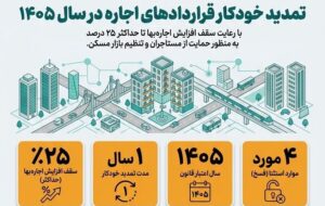 اطلاعنگاشت| تمدید خودکار قراردادهای اجاره در سال ۱۴۰۵ اطلاعنگاشت| تمدید خودکار قراردادهای اجاره در سال ۱۴۰۵