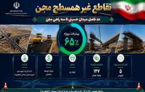 اطلاعنگاشت| پیشرفت فیزیکی پروژه تقاطع غیر همسطح مجن اطلاعنگاشت| پیشرفت فیزیکی پروژه تقاطع غیر همسطح مجن