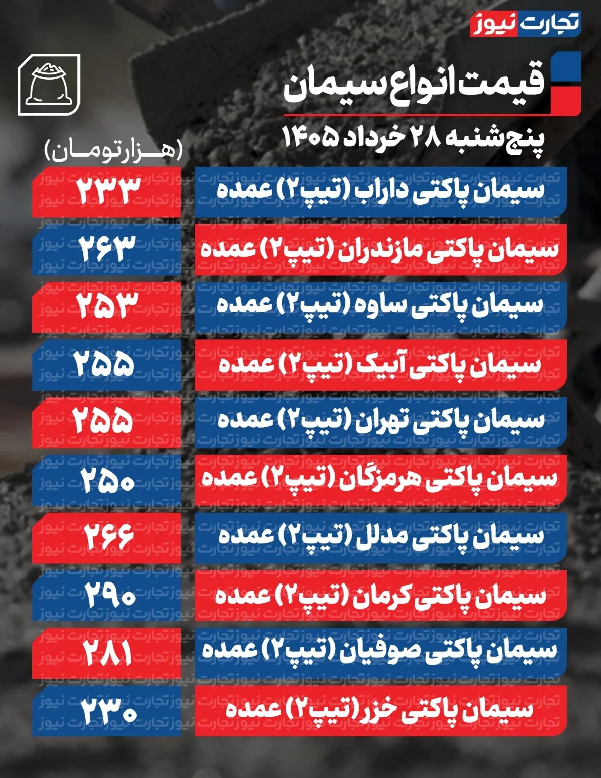 قیمت جدید سیمان امروز ۲۸ خرداد ۱۴۰۵ + جدول قیمت جدید سیمان امروز ۲۸ خرداد ۱۴۰۵ + جدول