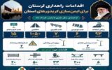 اطلاعنگاشت | اقدامات راهداری لرستان برای ایمن سازی کریدورهای استان جهت تردد زائران اربعین و شرکت کنندگان در مراسم تشییع رهبر شهید امت اطلاعنگاشت | اقدامات راهداری لرستان برای ایمن سازی کریدورهای استان جهت تردد زائران اربعین و شرکت کنندگان در مراسم تشییع رهبر شهید امت