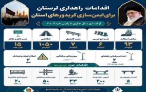 اطلاعنگاشت | اقدامات راهداری لرستان برای ایمن سازی کریدورهای استان جهت تردد زائران اربعین و شرکت کنندگان در مراسم تشییع رهبر شهید امت اطلاعنگاشت | اقدامات راهداری لرستان برای ایمن سازی کریدورهای استان جهت تردد زائران اربعین و شرکت کنندگان در مراسم تشییع رهبر شهید امت
