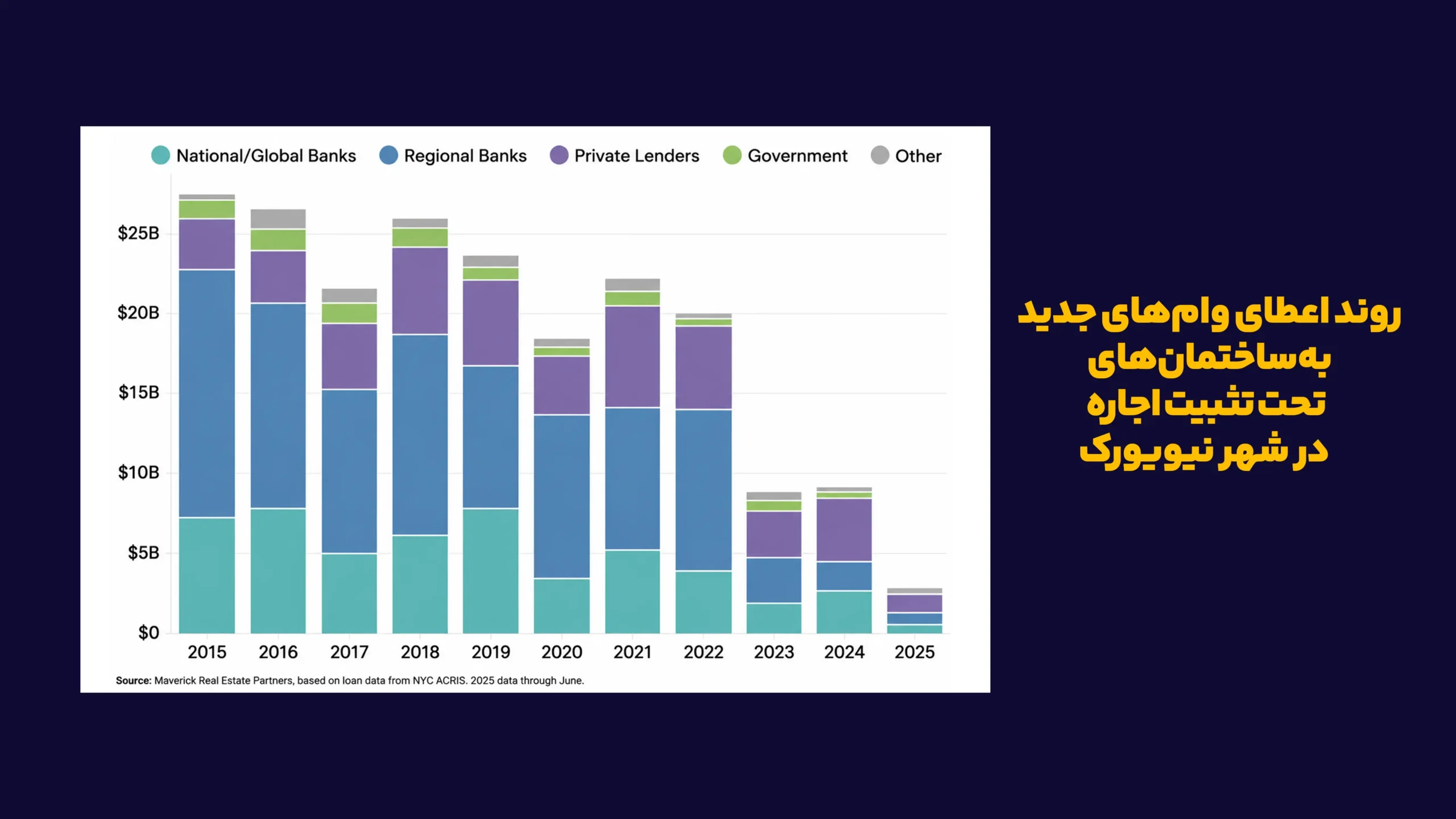 شوک به بازار مسکن ؛ اجارهها فریز شد روند_اعطای_وامهای_جدید_به_ساختمانهای_تحت_تثبیت_اجاره_در_شهر_نیویورک